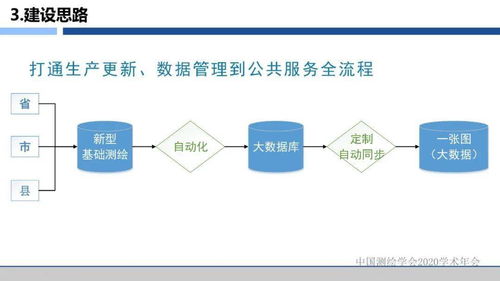 年会专题 浙江省新型基础测绘与公共服务体系建设实践与探索——测绘服务的新篇章